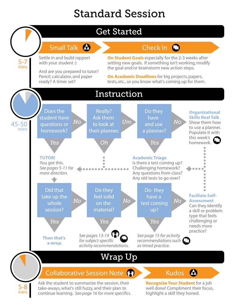 TutorpediaFirstSession_Standard Session